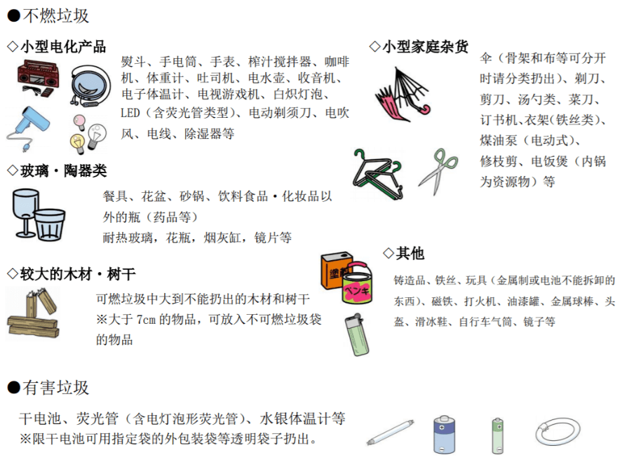 日本中小城市的廢棄物清掃（2）不燃廢棄物、有害廢棄物及資源廢棄物篇