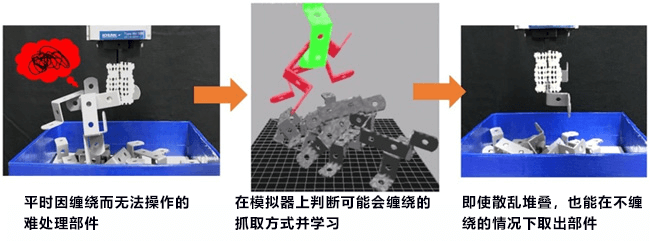 阪大等開發出讓工業機器人自主學習完成操作的技術