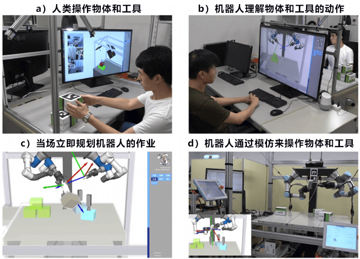 阪大等開發出讓工業機器人自主學習完成操作的技術