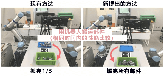 阪大等開發出讓工業機器人自主學習完成操作的技術