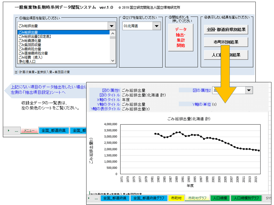 日本公開廢棄物處理長期資料瀏覽系統