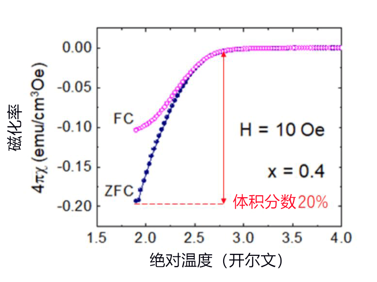 日本發現新型鉍系層狀超導體，有望成爲層狀功能性材料的新設計指標