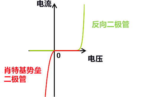 日本開發出將微波轉換爲電力的高靈敏度二極體，有望實施無需電流源的感測網路