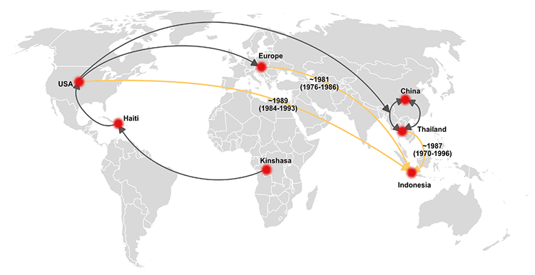 HIV-1亞型B亞種（HIV-1B）在全球的傳播管道