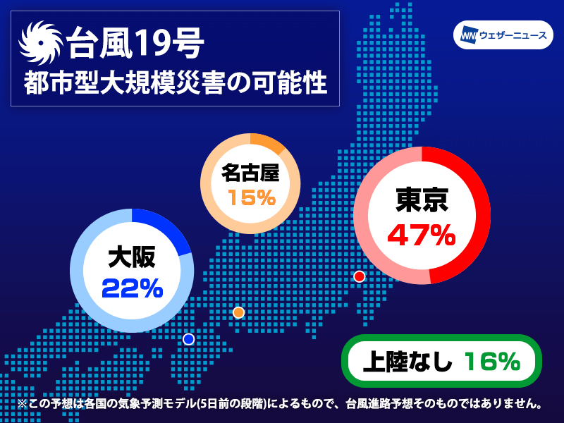 日本的災害及其對策－颱風－