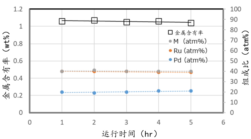 日本確立奈米級固溶合金量產技術