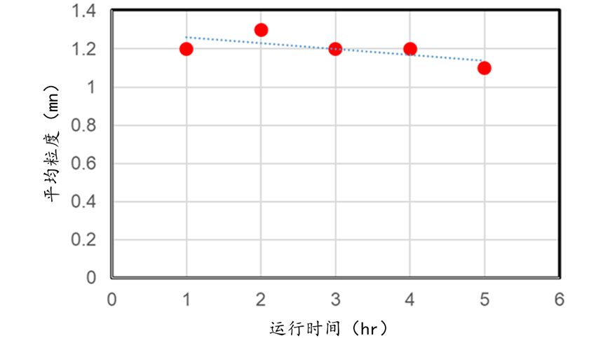 日本確立奈米級固溶合金量產技術