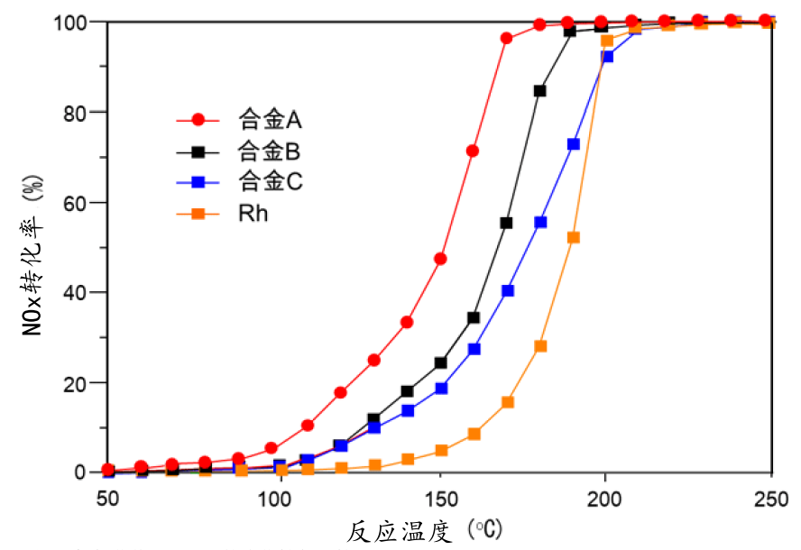 日本確立奈米級固溶合金量產技術