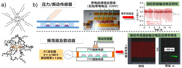 日本開發可存儲靜電的液體，實施自由伸縮振動發電元件