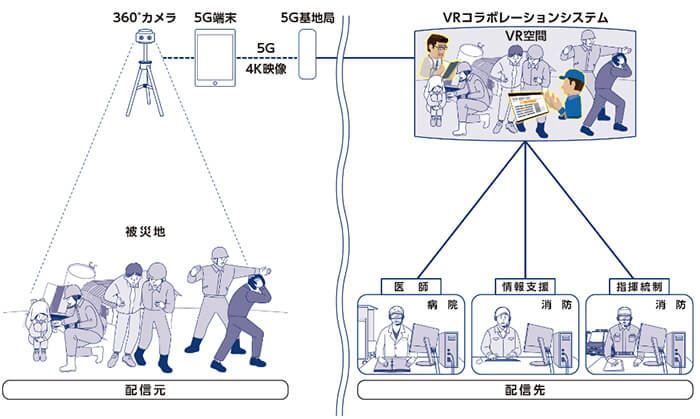 ５G應用新場景：日本用5G+VR構建救急指揮中心