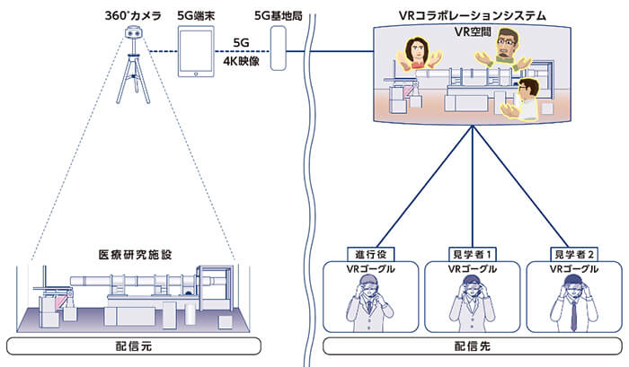 ５G應用新場景：日本用5G+VR構建救急指揮中心