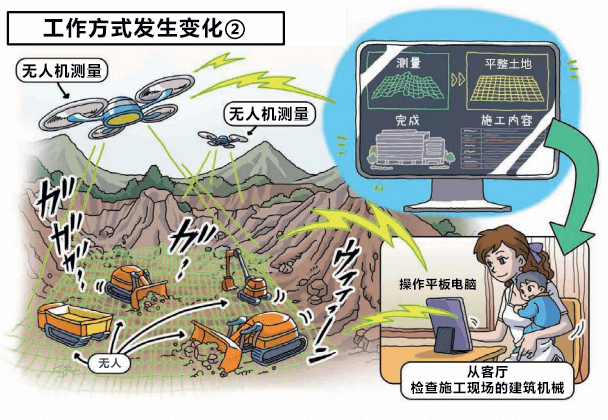 本地5G愈發活躍，東京大學與NTT東日本共同開設開放實驗室