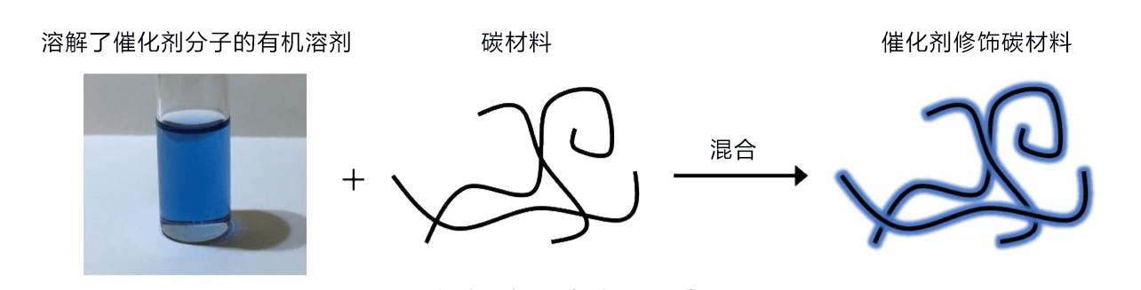 日本製作成功高活性非鉑氧還原觸媒，有望實施低成本燃料電池和金屬空氣電池