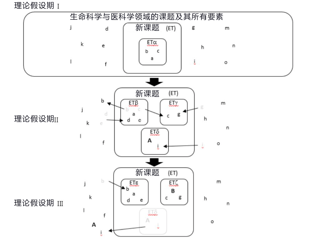 計量學告訴你諾貝爾獎級成果是如何研究出來的