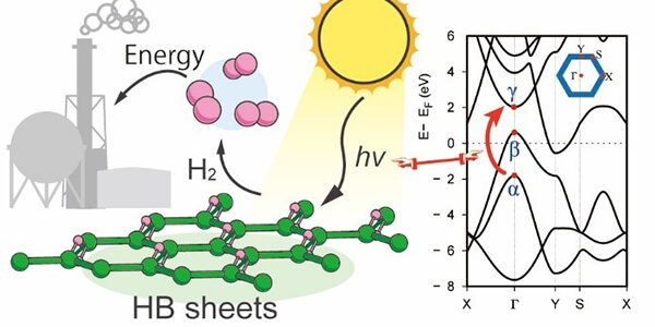 日本開發出輕量安全的氫載體材料，室溫大氣環境下照射紫外光即可釋放氫