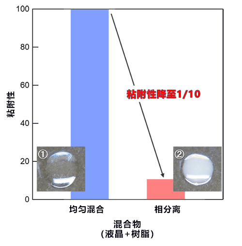 日本開發出無需使用溶劑即可清除的塗料