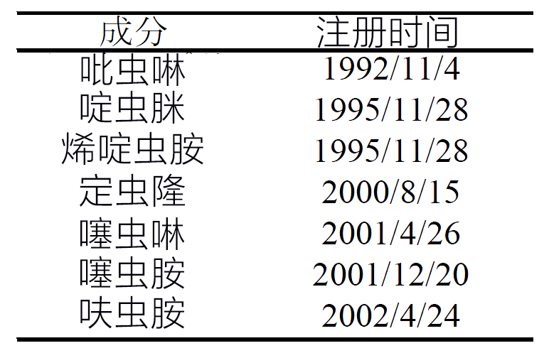 稻田噴灑殺蟲劑或導致海鰻和西太公魚減產