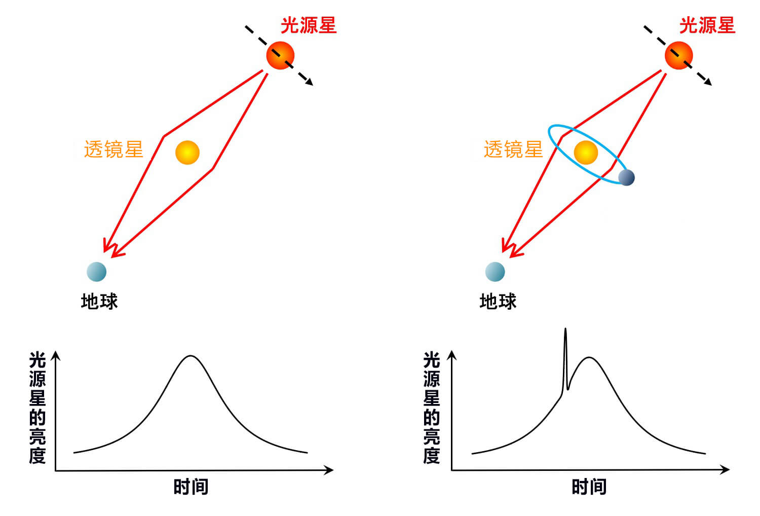 日本業餘天文學家發現金牛座方向的系外行星