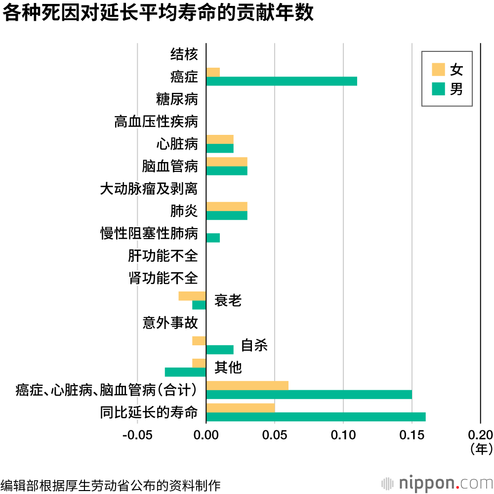 中國人在日本開發出可在海水中反復使用的粘合劑