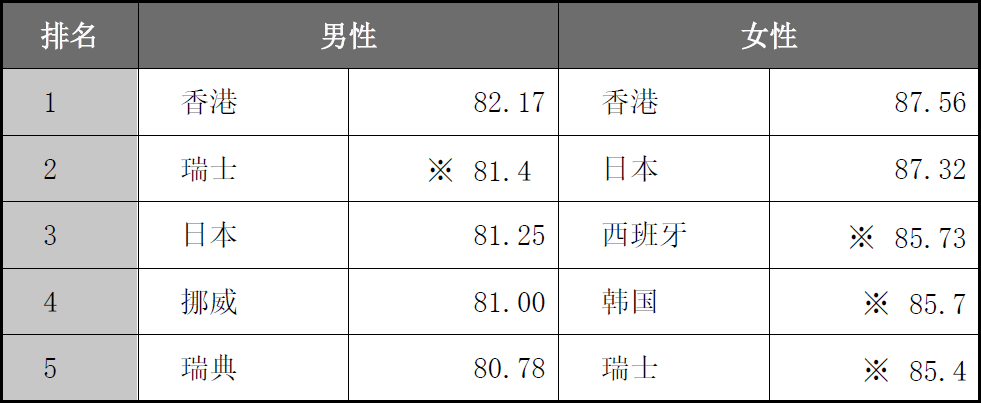 中國人在日本開發出可在海水中反復使用的粘合劑