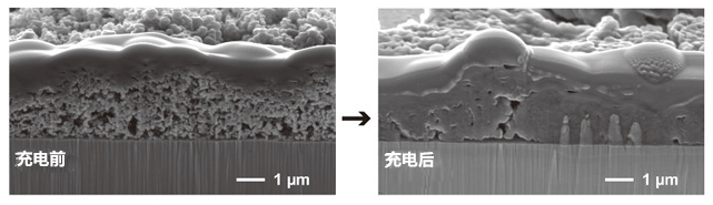 僅用市售硅奈米顆粒，實施高功率全固體電池負極