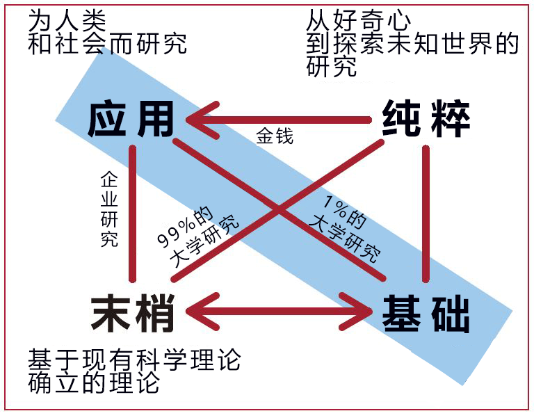 開拓分子技術，創造終極物質