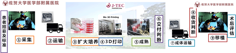 生物3D列印的「細胞人工血液管」在日起動臨牀試驗