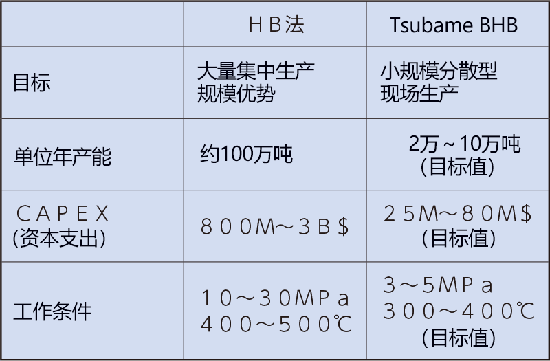 諾貝爾獎有力候選人細野秀雄專訪：對社會有用方爲材料