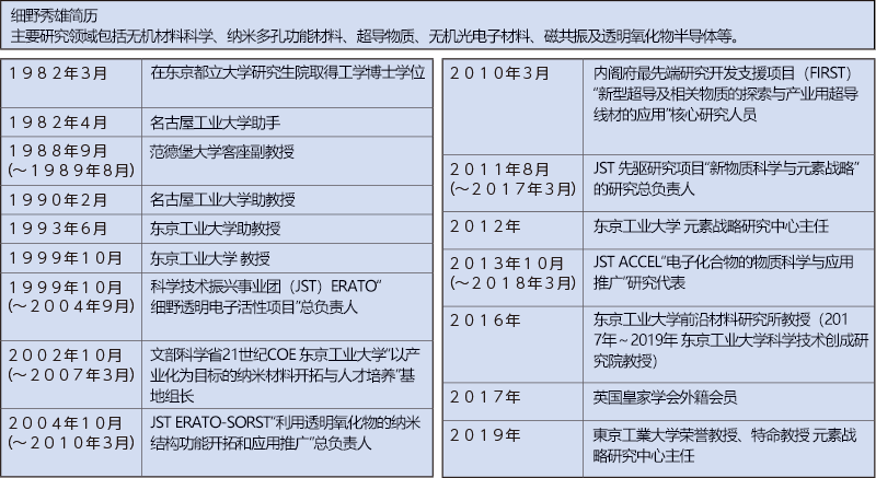 諾貝爾獎有力候選人細野秀雄專訪：對社會有用方爲材料