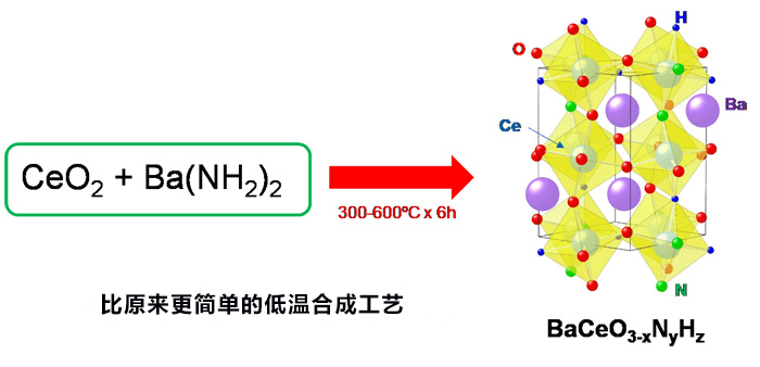 日本發現無需使用貴金屬的氨合成觸媒新物質