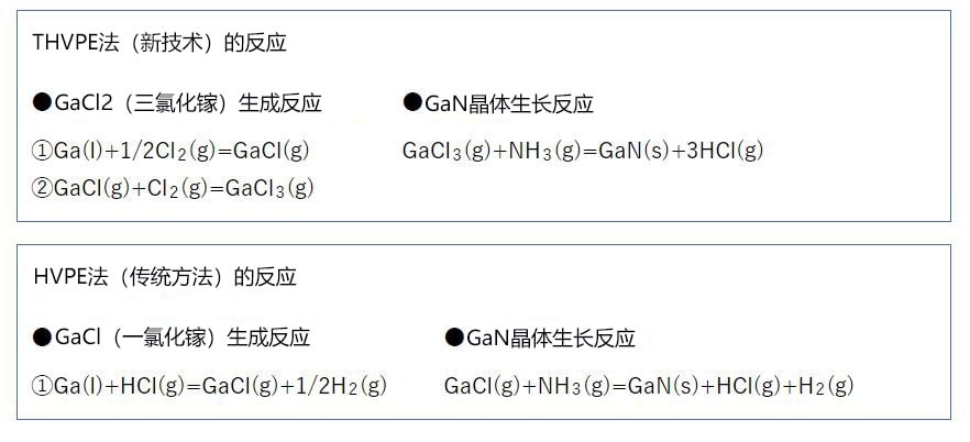 日本開發成功氮化鎵晶體低成本製造裝置，有望成爲功率器件的突破口