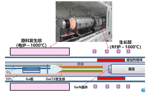 日本開發成功氮化鎵晶體低成本製造裝置，有望成爲功率器件的突破口