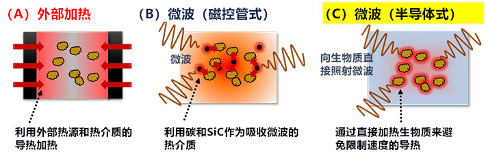 日本發現使抑瘤基因失活的新機制，已在開發新藥