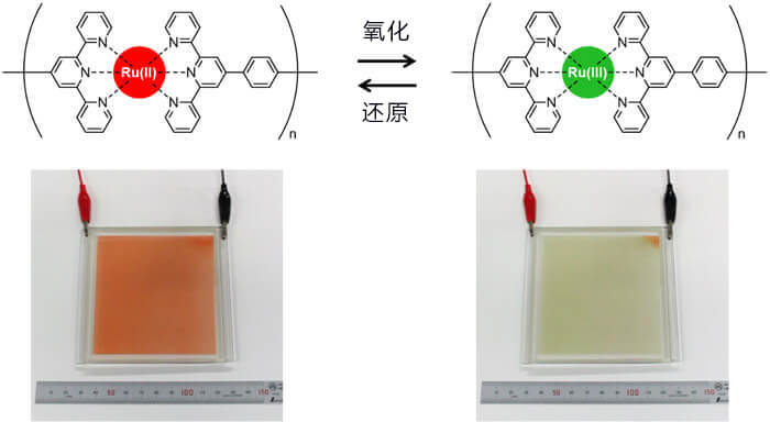 可表現水彩暈染效果的省電EC顯屏