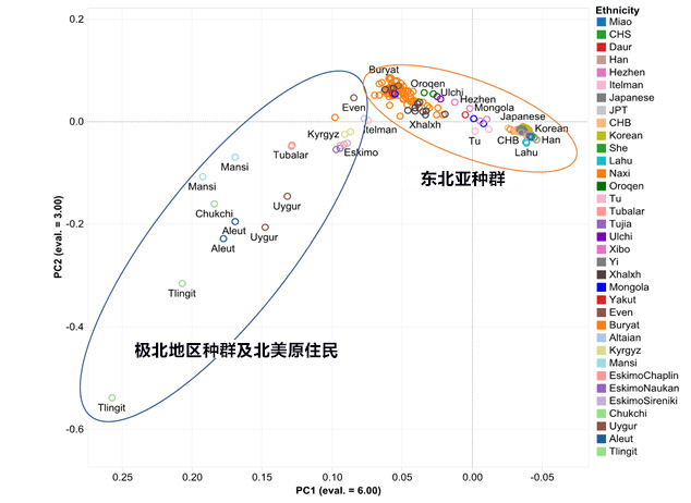 亞洲64個國家200多個種羣的全基因體突變資訊，可作爲基因體醫學研究的基礎