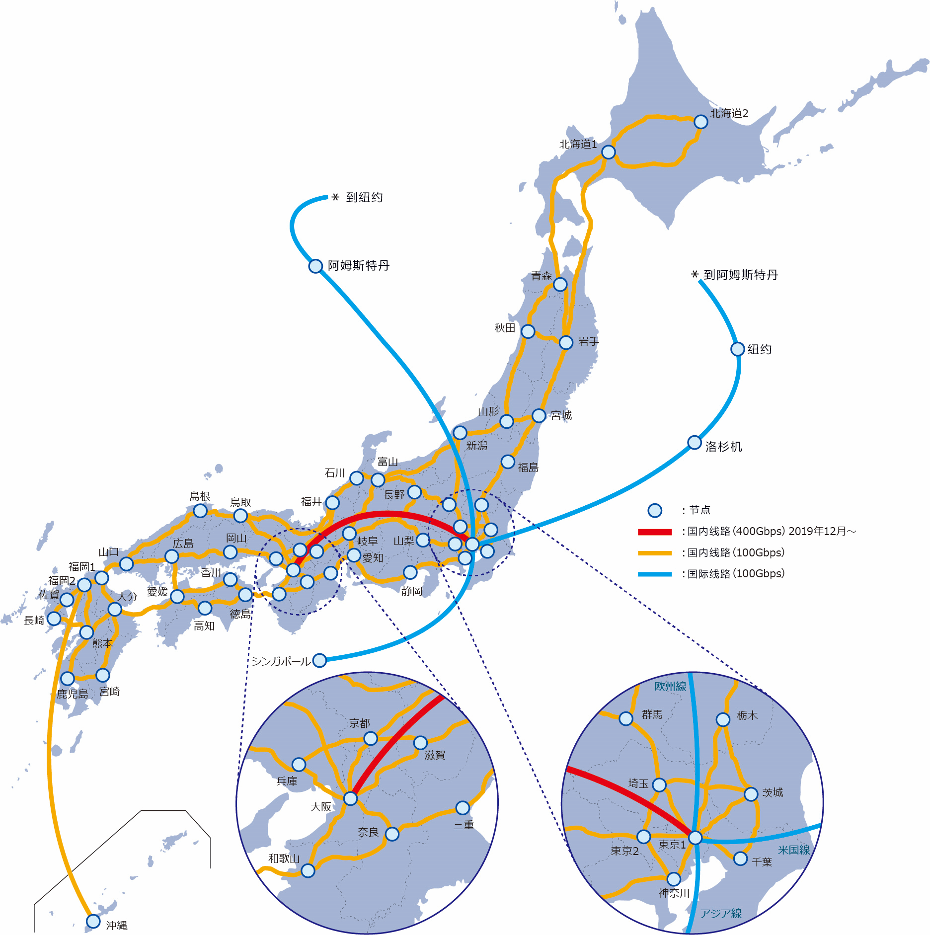 日本學術超高速教育網路，東京大阪間提速至400Gbps