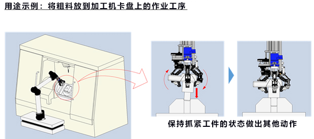 日本開發能抓握各種形狀物體的三指機械手