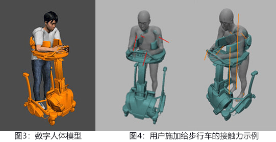 防跌倒步行車，面向老年人用途