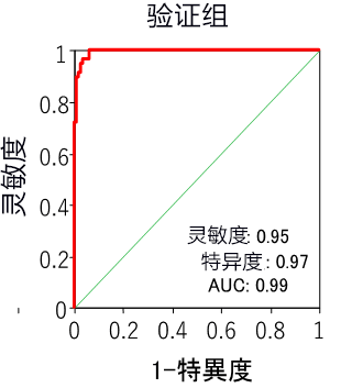 日本製作出腦腫瘤液體活檢早診模式