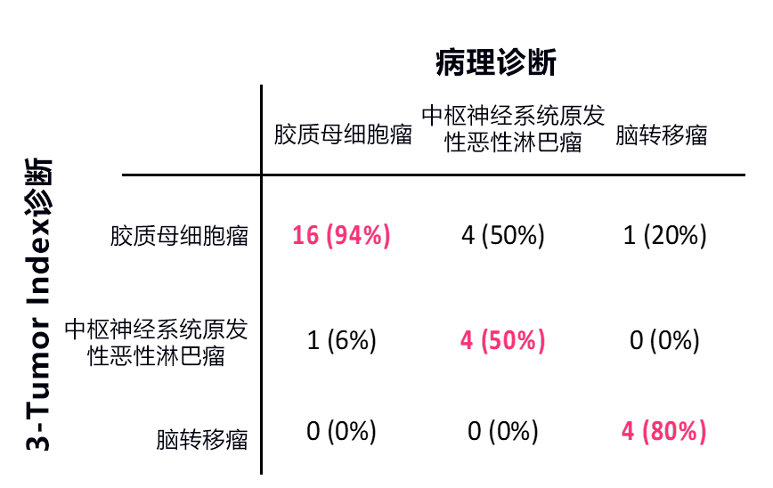 日本製作出腦腫瘤液體活檢早診模式