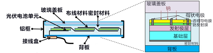 日本產綜研開發出抑制兆瓦級光伏電站的光伏電池輸出功率降低的技術