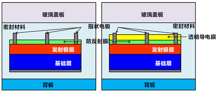 日本產綜研開發出抑制兆瓦級光伏電站的光伏電池輸出功率降低的技術