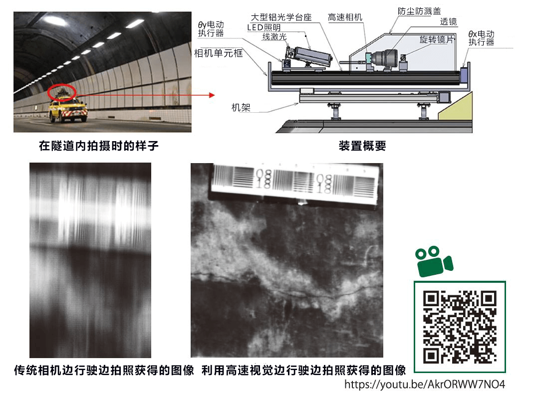 捕捉1毫秒動作的機械眼，革新智慧系統