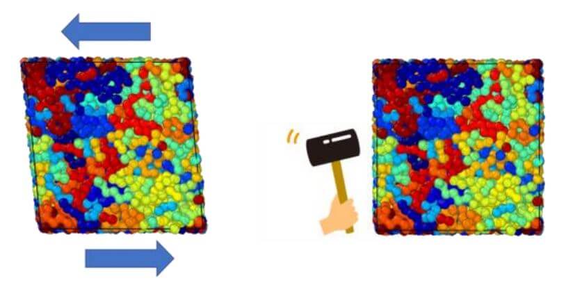 日本全球首次透過電腦模擬發現隱藏在塑膠硬度中的簡單性質