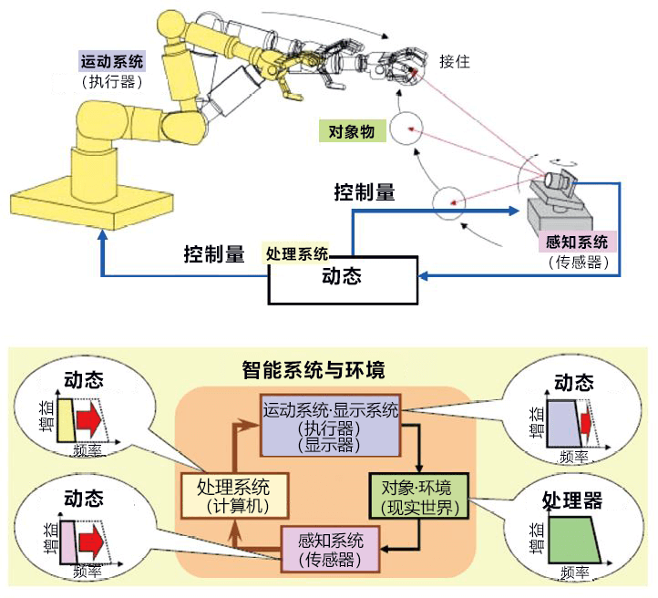 捕捉1毫秒動作的機械眼，革新智慧系統（下）