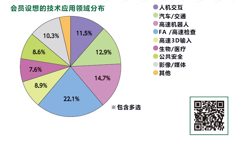 捕捉1毫秒動作的機械眼，革新智慧系統（下）