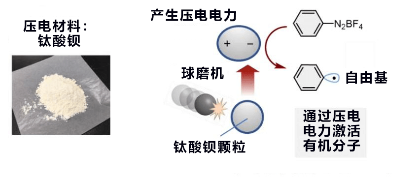 日本開發出利用壓電材料的新型有機合成法