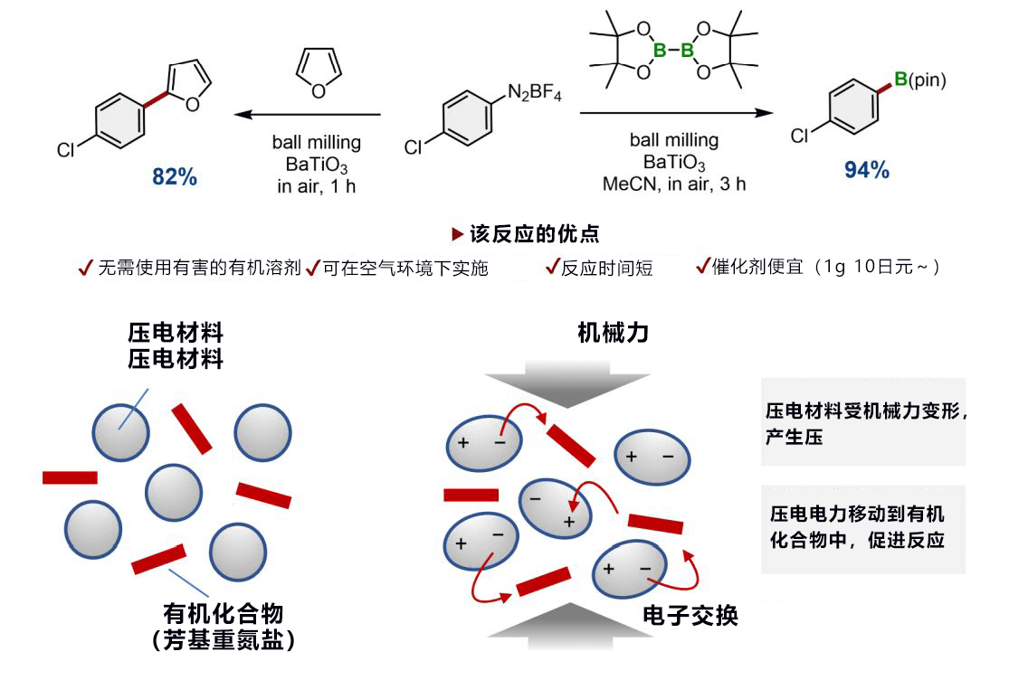 日本開發出利用壓電材料的新型有機合成法