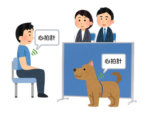 日本透過心率解析應答：犬可與人類同理心，會回應主人短暫情緒變化