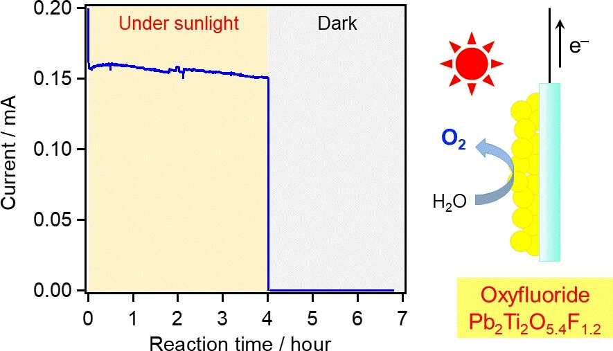 東京工業大學發現光分解水的新型氟氧化物材料